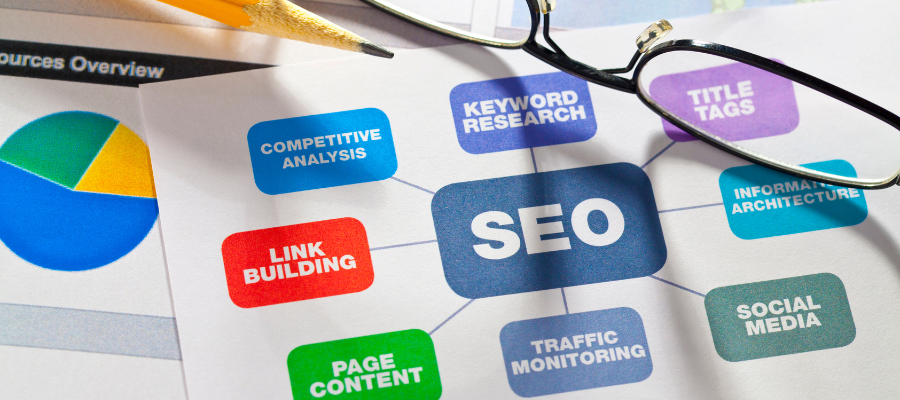 How SEO Helps Businesses Rank Higher in Dehradun