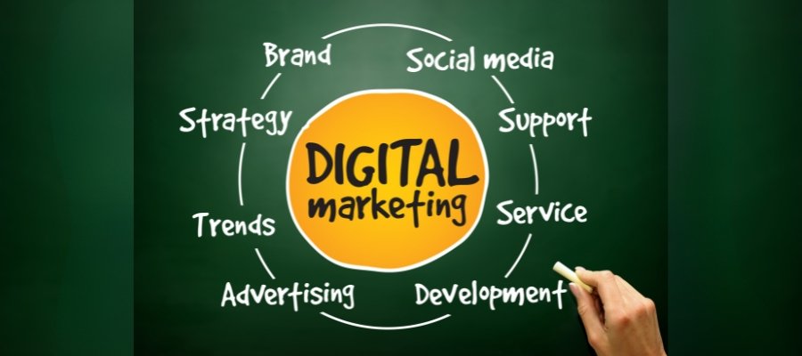 Affordable Digital Marketing Packages in Dehradun