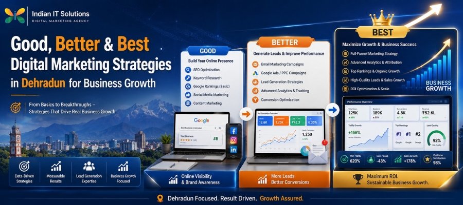 Good, Better & Best Digital Marketing Strategies in Dehradun for Business Growth