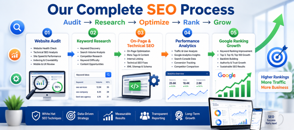 Best SEO Company in Dehradun | Complete SEO Services
